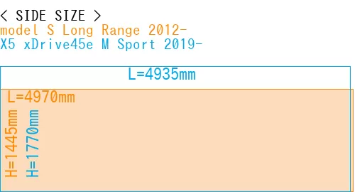 #model S Long Range 2012- + X5 xDrive45e M Sport 2019-